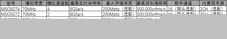 MSO5000系列示波器 特性.jpg